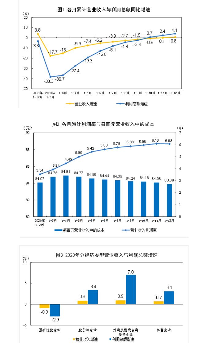 图片来源：国家统计局